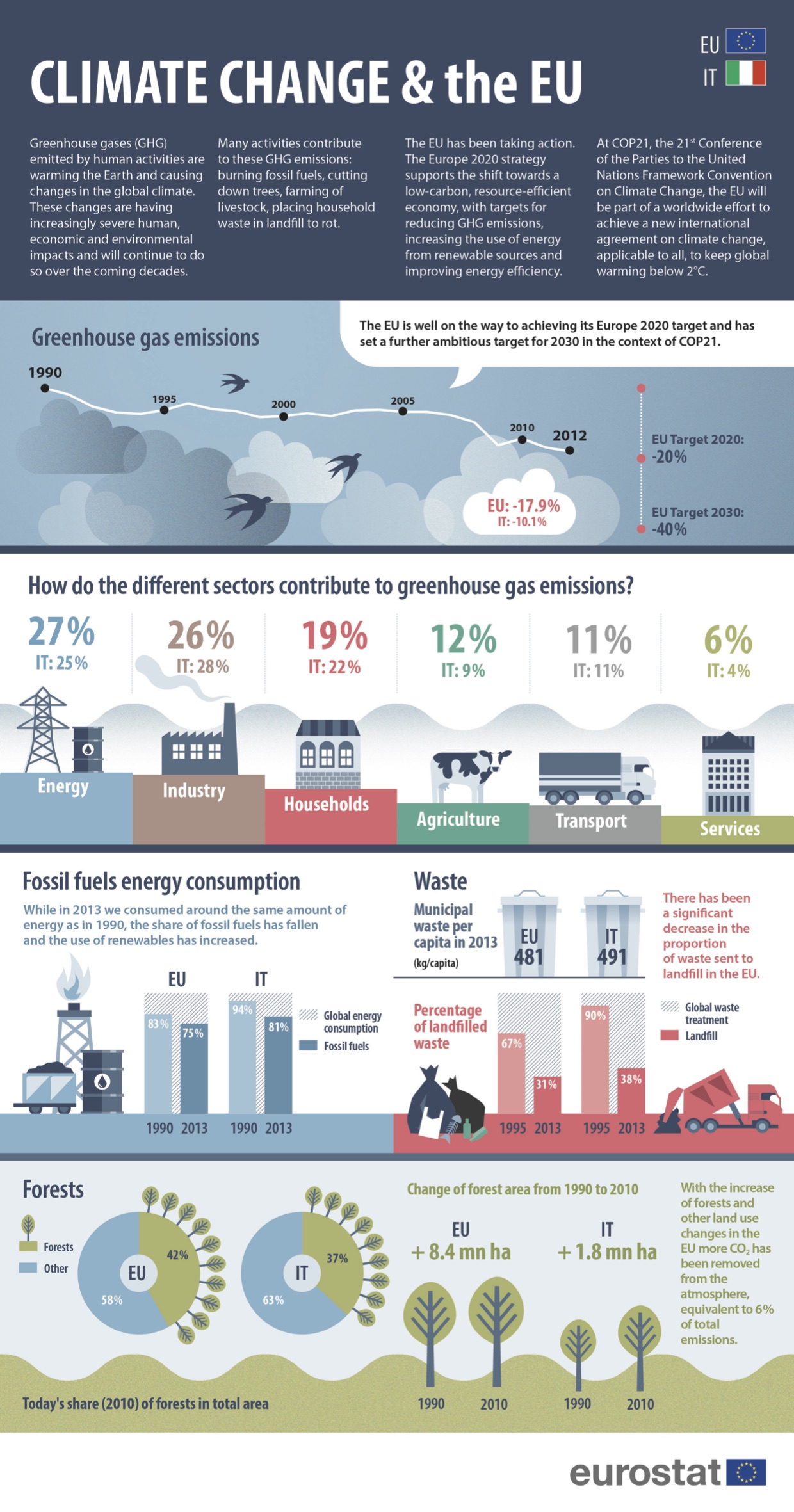 COP21 infograph IT_1