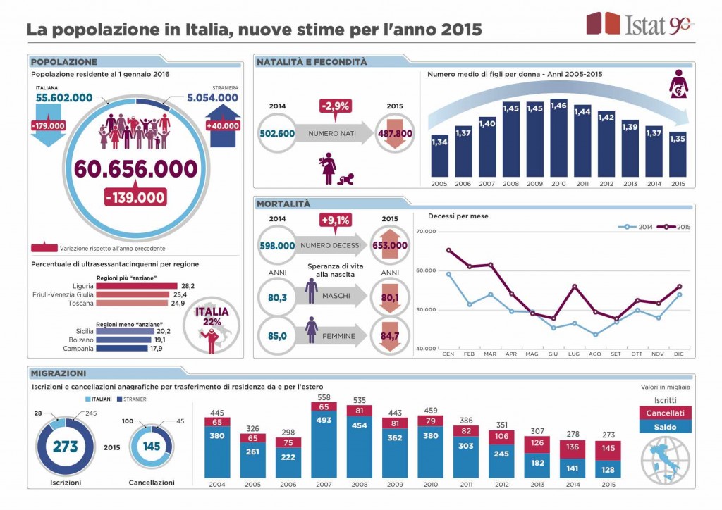 popolazione-in-italia