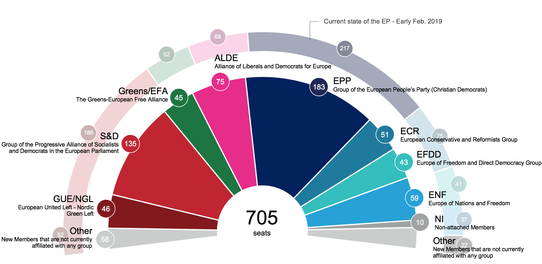 Le prime proiezioni per il futuro Parlamento europeo un emiciclo più