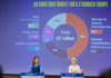 Ursula von der Leyen, Presidente della Commissione europea, tiene una conferenza stampa sul quadro finanziario pluriennale (QFP) per il periodo 2028-2034 (= prossimo bilancio a lungo termine dell'UE). Photographer: Dati Bendo, copyright: European Union, 2025. Source: EC - Audiovisual Service.